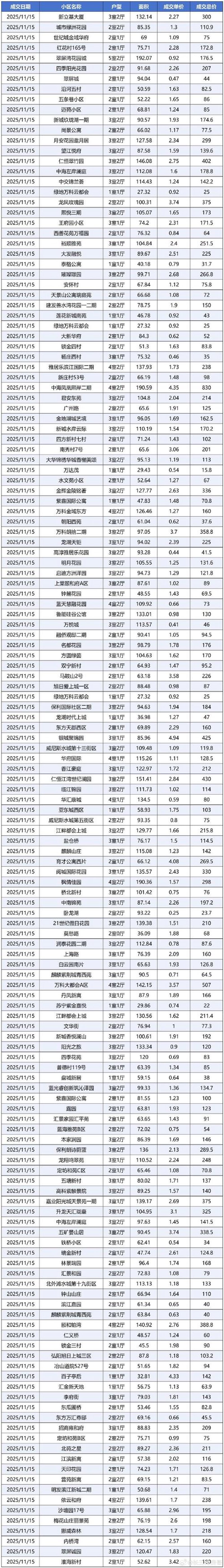 购房资格核验